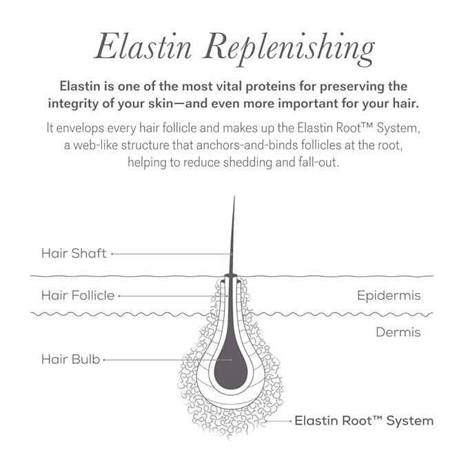 NULASTIN Hair Serum - HAIR Vibrant Scalp Treatment - Promote Scalp Care & Thicker Looking Volume in Thinning Hair - With Keratin & Peptides to Help Minimize Visible Shedding (1.7 Oz)