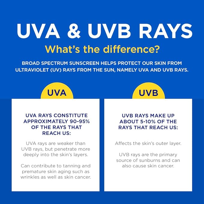 Coppertone SPORT Sunscreen SPF 70 Lotion, Water Resistant Sunscreen, Body Sunscreen Lotion, 7 Fl Oz (Pack of 12)