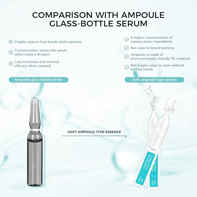 Collagen Glow Firming Face Serum - Fresh Facial Ampoule with Hyaluronic Acid, Adenosine & Centella – Anti-Aging, Firming & Hydrating Skincare for Fine Lines, Wrinkles & Sensitive Skin -30 Vials