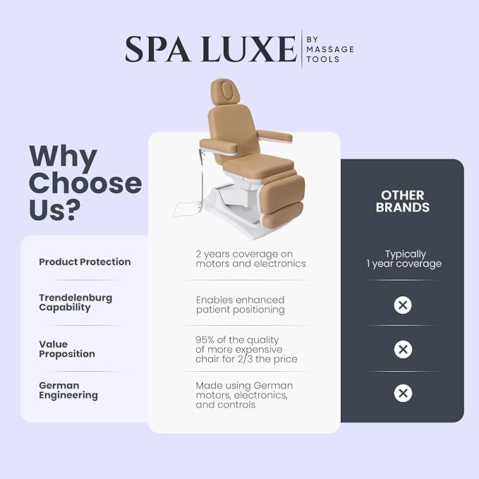 Medical Spa Exam Chair - Electric Massage Table for Spa Facial Solutions - 4-Motor Salon Bed with Remote Control, 2-Year Warranty - Esthetician Equipment for Medical Office - Beige