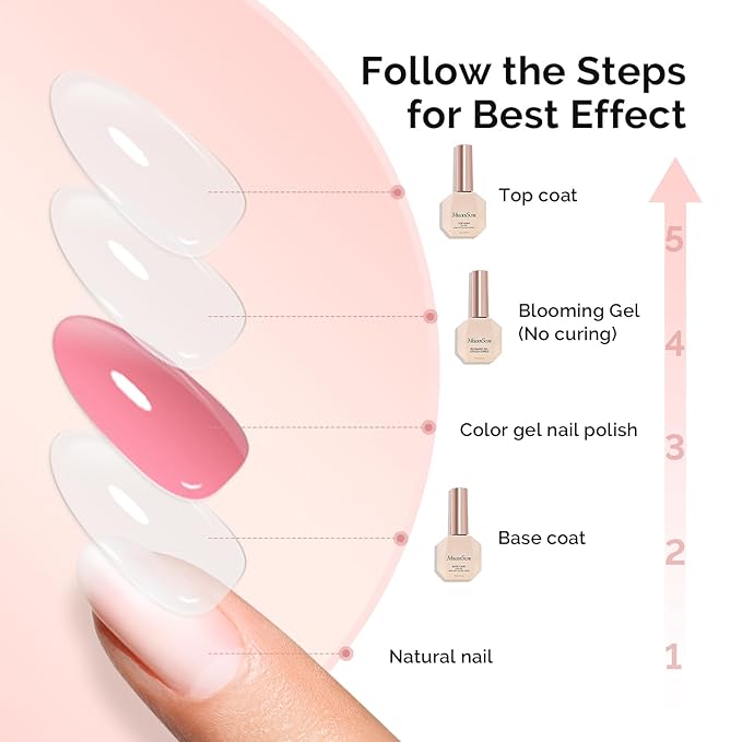 MelodySusie No Wipe Glossy Top Coat Base Coat Blooming Gel Set Long Lasting Shine Finish Soak Off UV LED Nail Lamp Nail Art Design Manicure Kit Perfect Gifts for Women Girls 3 Pcs 15ml Clear