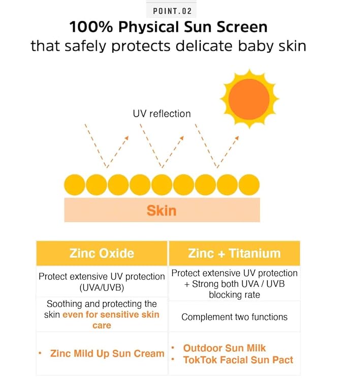 ATOPALM Outdoor Sun Milk SPF50+ PA+++ 55g, Waterproof Baby Kids adult, MLE Korean Mineral Sunscreen