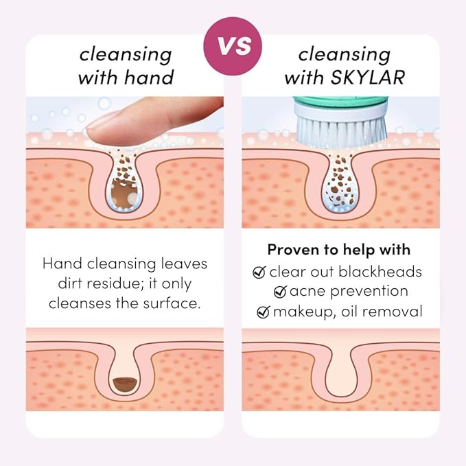 Fancii Facial Cleansing Brush with Self Cleaning Station, Rechargeable & Waterproof - Electric Face Scrubber for Gentle Exfoliation and Deep Scrubbing - 2 Exfoliating Brush Heads, Skylar (Green)