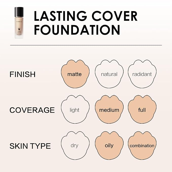 CARSLAN Lasting Cover Foundation, 24H Longlasting Full Coverage Matte Finish Face Makeup, Poreless, Lightweight, Waterproof, Oil Free Liquid Foundation, N01