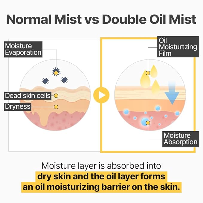 EUNYUL Daily Care Double Oil Mist 3.38 fl. oz Korean Skincare Face Mist for Deep Hydrating