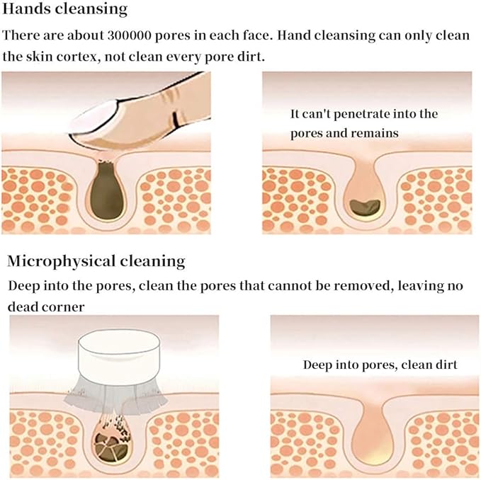 Double Sides Face Brush, 3D Stand Vertical Silicone Facial Wash Brush, 2 in 1 Facial Cleansing Brush Manual Dual-action Face Brush for Acne, Clogged Enlarged Pores Sensitive Delicate, Dry Skins (Blue)