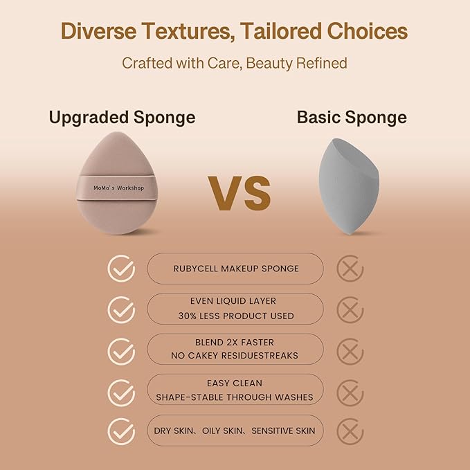 Momo's Workshop Makeup Sponge Puff, Large Beauty Puff for Quick Flawless Makeup, Concealer Powder Puff for Liquid & Cream Foundation 2PCS