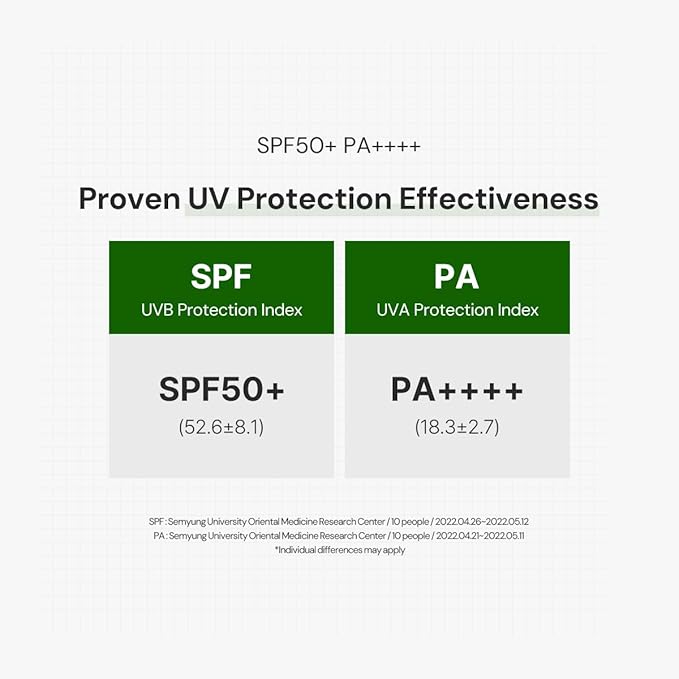 THANKYOU FARMER Sun Project Relief Sun Cream SPF50+ PA++++(50ml) - Centella Asiatica Extracts for Soothing, Reef Safe Sunscreen Travel Size