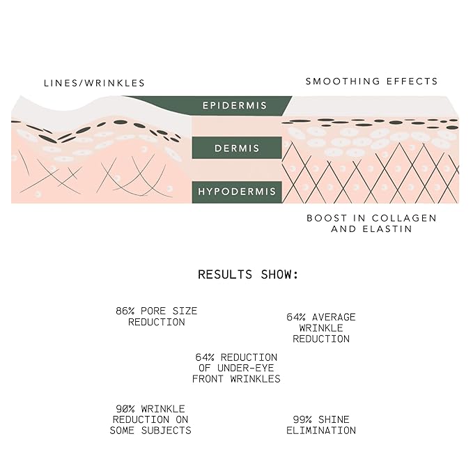 Rejuvenation Serum for Line Lifting and Crow's Feet