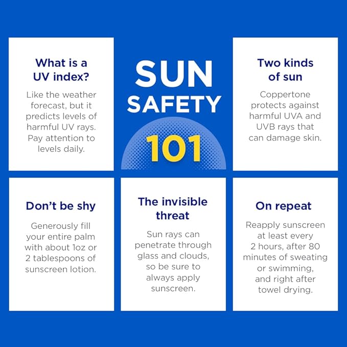 Coppertone SPORT Sunscreen Lotion SPF 50, Water Resistant Sunscreen, Broad Spectrum SPF 50 Sunscreen, Bulk Sunscreen Pack, 3 Fl Oz Bottle, Pack of 6