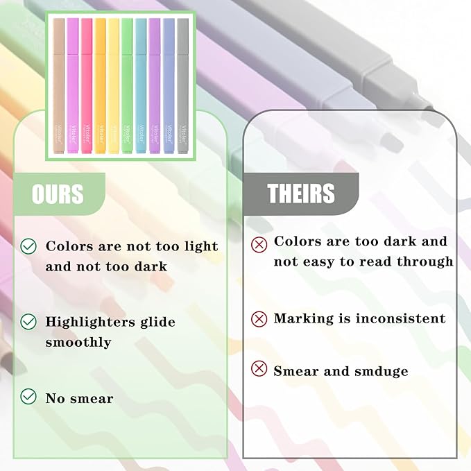 Bible Highlighters, 10 Pack, Assorted Colors, Fast Dry, Pastel Highlighters No Bleed, Set, Bible Journaling Highlighter, Marker, Colored School Supplies