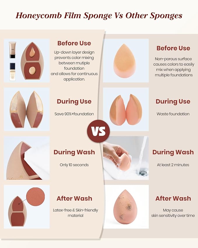 Large 2PCS Honeycomb Film Makeup Sponges for Foundation, Reduce Liquid & Foundation Waste,Skip the Pre-Wetting Blender Sponge Process,Soft and Latex Free,Friendly for Travel Take