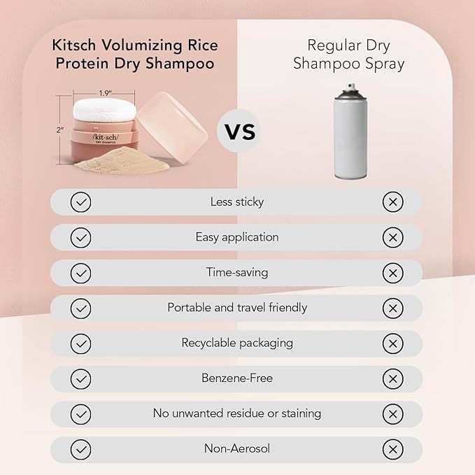 Kitsch Dry Shampoo Powder with Rice Protein for Women & Men - Unscented, Volumizing, No White Cast,Organic, Paraben Free & Benzene Free, Non Aerosol for Oily and Light Hair, Travel Size - 8g