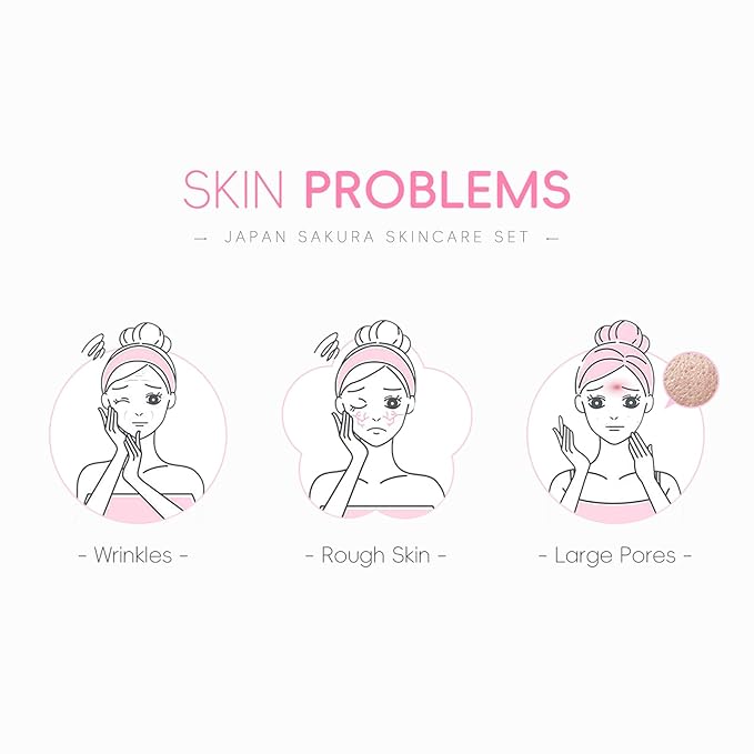LAIKOU Skin Care Set JAPAN SAKURA Women Beauty Gift Sets Skin Care Kit with Cleanser, Toner, Lotion, Serum, Eye Cream, Face Cream Travel Kit for Women Teen Girls Mom Daughter TSA-friendly Sizes 6pcs