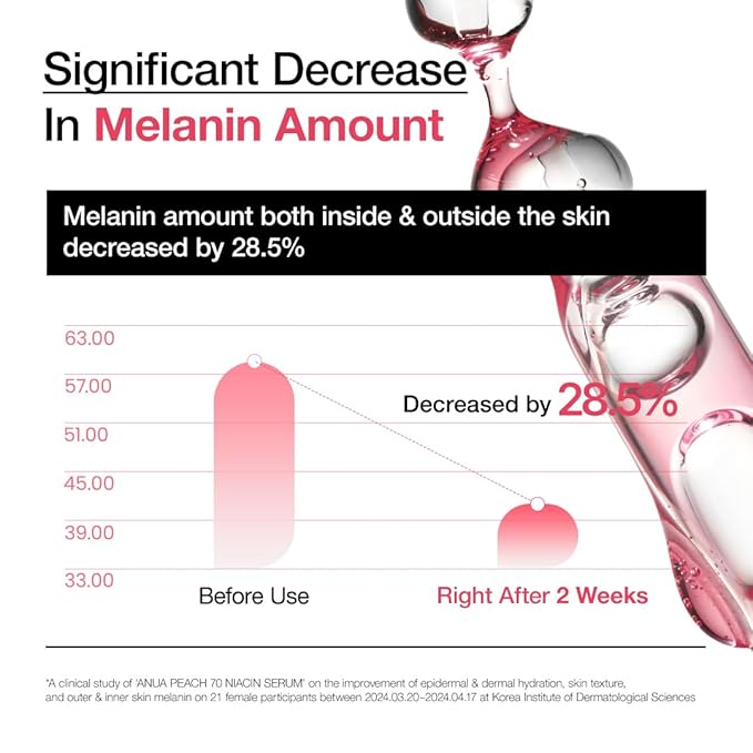 Anua Peach 70 Niacinamide Serum 30ml / brightening hydrating face serum/daily clean beauty (1.01 fl. oz.)