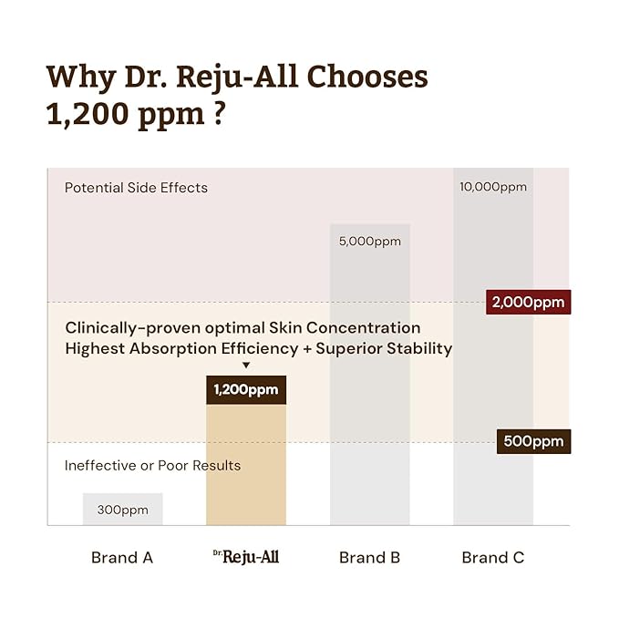 Dr. Reju-All Advanced PDRN Rejuvenating Cream – 99% Pure Salmon DNA PDRN Face Moisturizer – Optimal 1200ppm Concentration for Visible Results – Korean Anti-Aging Skin Care Face Cream - 0.7 Fl Oz