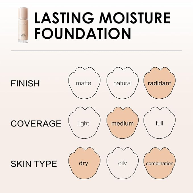 CARSLAN Lasting Moisture Foundation, 24H Longlasting Medium Coverage Dewy Finish Face Makeup, Poreless, Lightweight, Hydrating Liquid Foundation For Dry Skin, N01