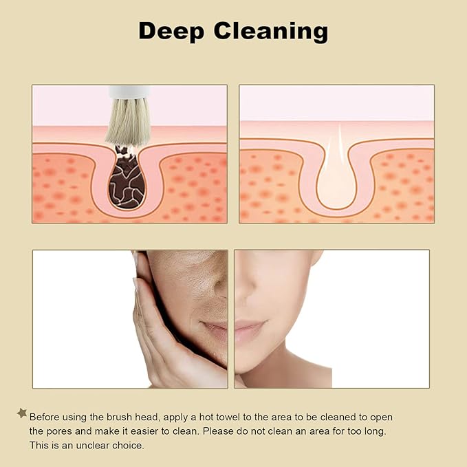 Elitzia 5-Piece Skin Care Brush Set for Electric Facial Cleansing Brush Pore Cleaning Exfoliating & Massage Attachments Wool Foam Rub Stone Facial Brush Gentle for All Skin Types