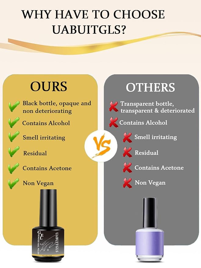 Gel Nail Polish Remover with