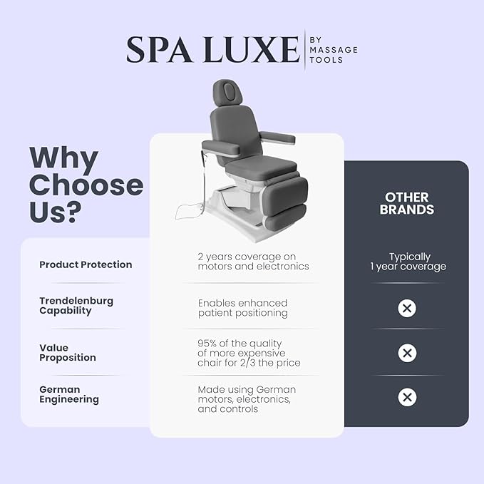 Medical Spa Exam Chair - Electric Massage Table for Spa Facial Solutions - 4-Motor Salon Bed with Remote Control, 2-Year Warranty - Esthetician Equipment for Medical Office - Gray