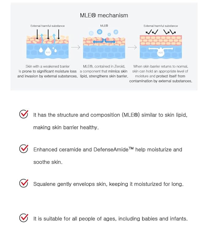 ZEROID Intensive Cream Korean Dermocosmetic Intensive Care for Severe Dry & Disordered Skin (80 mL)