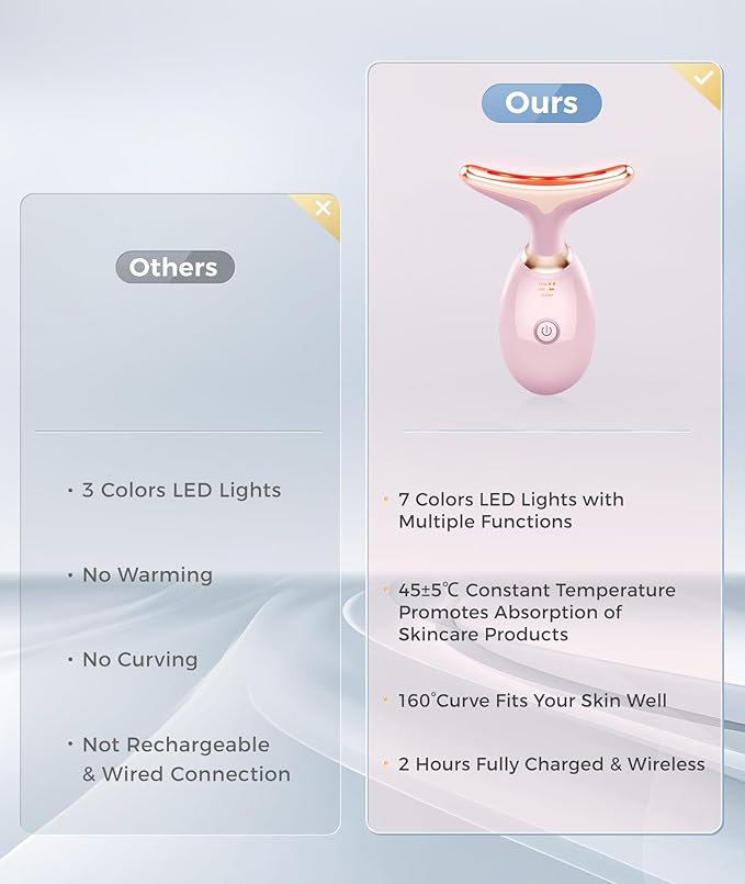 Fastaid 7-in-1 Skin Care Tools, Face Care, Face Neck Massager for Skin Care Routine at Home, Glossy Pink