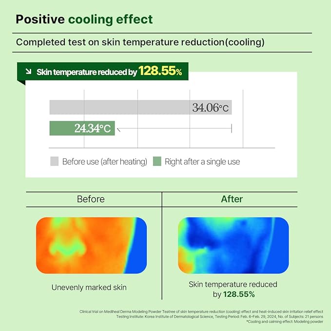Mediheal Derma Modeling Pack (Teatree) - Rapid Cooling For Soothing Skin - Easy DIY Home Spa Kits, Hydrating Icy Jelly Mask For Skin Refreshment
