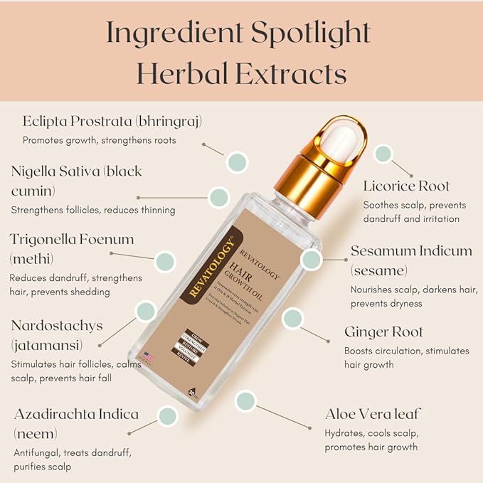 REVATOLOGY Hair Growth Oil for Adults (Made in USA) pre-rinse Formula with 30 Oils and Herbal extracts Reduces Hair Fall, Boosts Regrowth & Strengthens Roots | Cruelty & Chemical Free