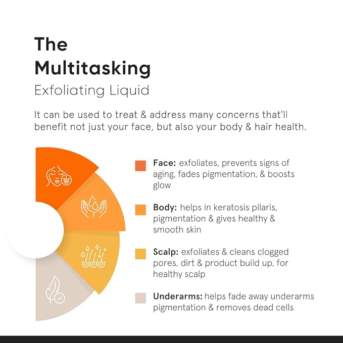 Minimalist 8% Glycolic Acid Exfoliating Toner for Glowing Skin | Multi-Functional Exfoliating Toner with Bamboo Water for Body, Face, Underarms & Scalp | for Women & Men | 5 Fl Oz / 150 ml