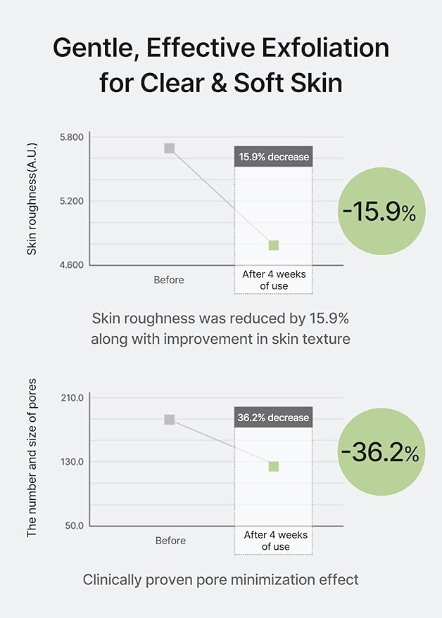 celimax Ji.Woo.Gae CICA BHA Blemish Toner Pad | BHA PHA LHA Complex, Centella Asiatica Extract, Hydrating, Moisturizing, Soothing, Reparing, (60 Pads)