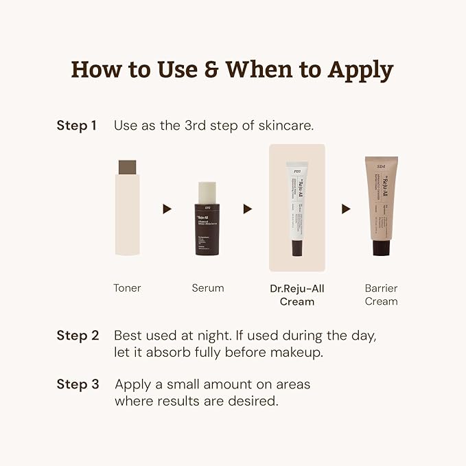 Dr. Reju-All Advanced PDRN Rejuvenating Cream – 99% Pure Salmon DNA PDRN Face Moisturizer – Optimal 1200ppm Concentration for Visible Results – Korean Anti-Aging Skin Care Face Cream - 0.7 Fl Oz