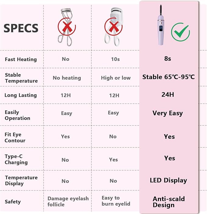 Heated Eyelash Curler, Electric Eyelash Curlers Type C Rechargeable, Heated Lash Curler for Women Natural Eye Lash Curler Makeup Tool with Eyelash Comb, 24 Hours Long Lasting-Dark Purple A