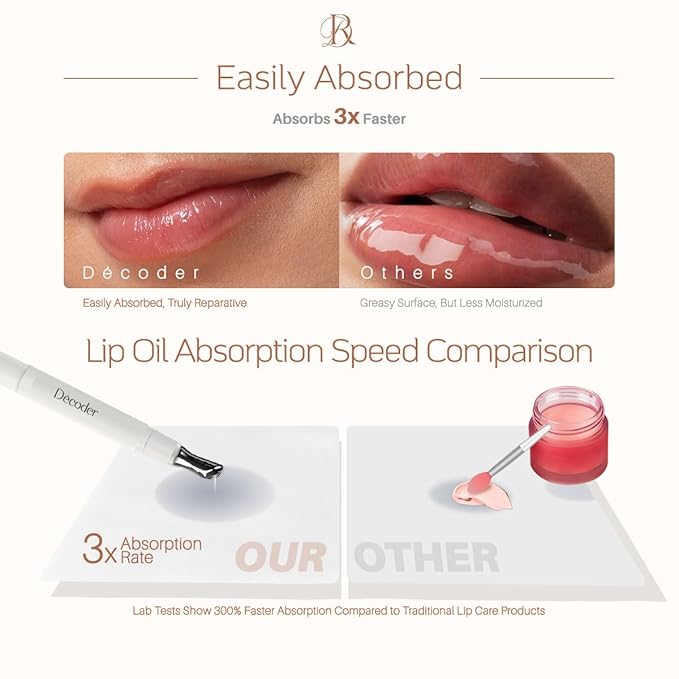 Decoder Day & Night Lip Care Set | 3 Lip Oils + 2 Night Lip Balms | Glossy Finish, Fast-Absorbing, Repair and Deep Nourishing | Stainless Steel Applicator, Vegan-Friendly, 5 x 0.05Oz