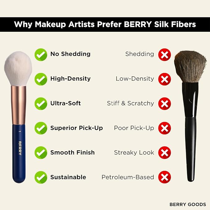 BERRY Blue Premium Makeup Brush Set – 12-Piece Professional Ultra-Soft Synthetic Brushes for Face & Eyes | Foundation, Powder, Blush, Concealer, Eyeshadow – Vegan, Cruelty-Free, Numbered, Travel Case