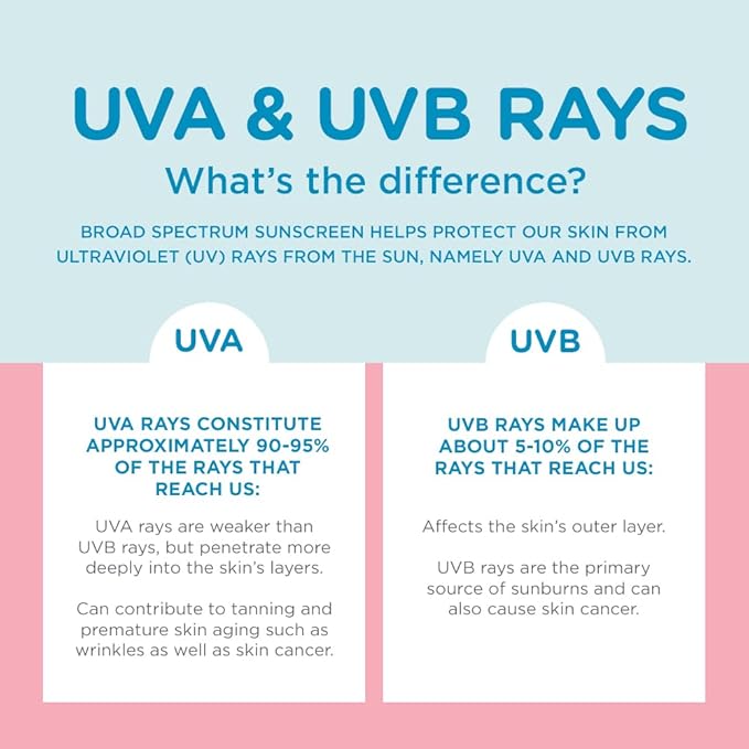 Coppertone WaterBabies Baby Sunscreen Spray SPF 50 (6 Oz) + Pure and Simple Baby Sunscreen Stick SPF 50, Tear Free (0.49 Oz), Hypoallergenic