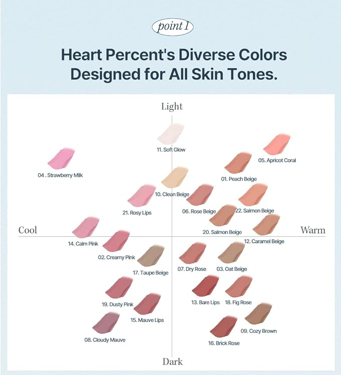 Heart Percent Dote On Mood Lip Pencil, Long-Lasting Creamy Lip Crayon Smooth Color Liner Retractable Lipstick Pencil 0.8g, #17. Taupe Beige