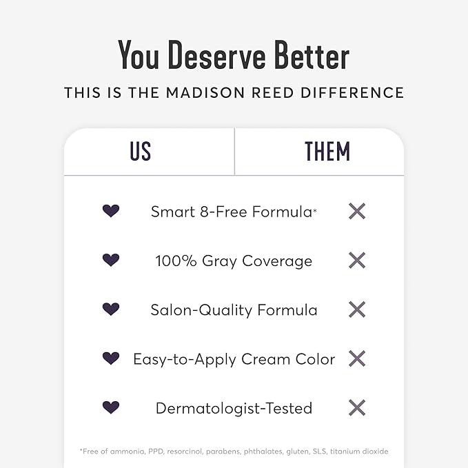 Madison Reed Radiant Hair Color Kit | 2.5NNN Soft Black (Parma Black) for 100% Gray Hair Coverage | Salon Quality Permanent Hair Dye | PPD-Free & Ammonia-Free | (Packaging May Vary) 2 Pack