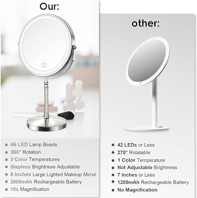 Lighted Makeup Mirror, 3000 mAh Rechargeable Double Sided Magnifying Vanity Mirror with 3 Colors, 1x/10x, 360° Rotation , Brightness Adjustable Magnification Cosmetic Light up Mirror, Women Gift