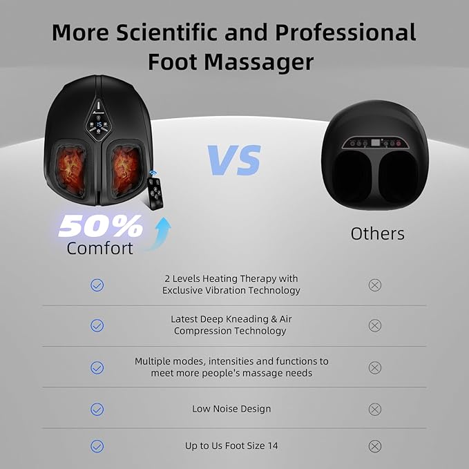 Shiatsu Foot Massager with Heat,Vibration,Air Compression and Deep Kneading for Plantar Fasciitis, Neuropathy,Improve Foot Wellness,Gifts for Women & Men（Black）