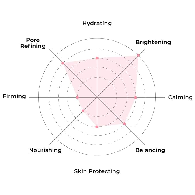 FACETORY K Beauty Face Mask Skin Care - Glow Baby Glow 2-Step Sheet Mask with Niacinamide & Aloe + Calming Ampoule | Hydrates, Glowing Skin (5 Pack)