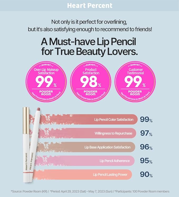 Heart Percent Dote On Mood Lip Pencil, Long-Lasting Creamy Lip Crayon Smooth Color Liner Retractable Lipstick Pencil 0.8g, #06. Rose Beige