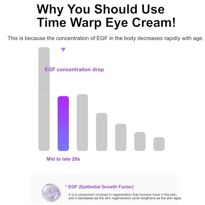 MIBA EGF Signature Time Warp Eye Cream 30ml / 1.01 fl.oz with all the conditions of a good eye cream