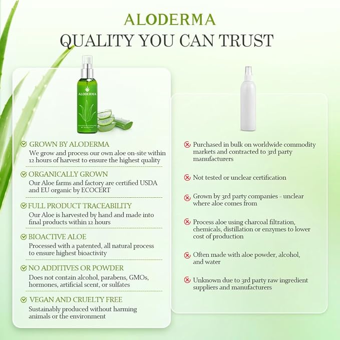 Aloderma Aloe Botanical Hydrating Mist Made with 82% Organic Aloe Vera - Soothing, Moisturizing Facial Spray with Panthenol - Refreshes, Invigorates Skin Throughout the Day, 120ml/4.23Oz (6)