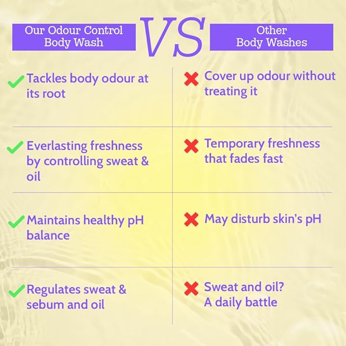 Chemist at Play Odour Control Body Wash| Controls Body Odour| Long Lasting Freshness | Regulates sweat & sebum| 7.9 Fl oz