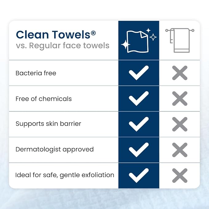 Clean Skin Club Clean Towels XL, USDA Certified 100‪%‬ Biobased Dermatologist Approved Disposable Face Towelette, Facial Washcloth, Makeup Remover Dry Wipes, Ultra Soft, 150 count, 3 pack