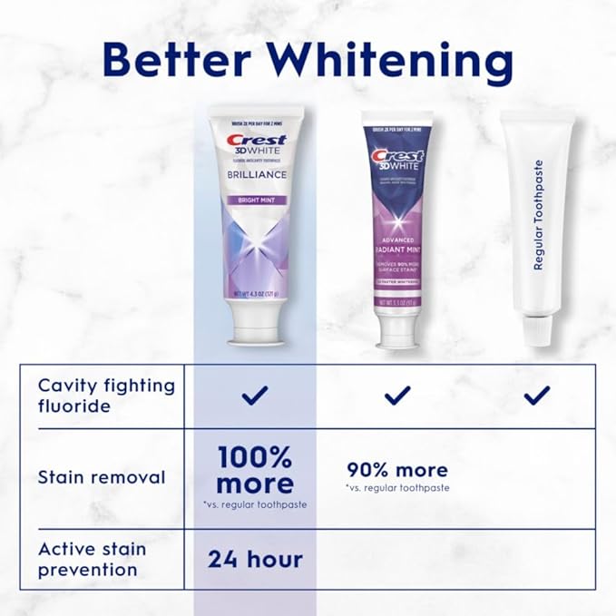 Crest 3D White Brilliance Bright Mint Teeth Whitening Toothpaste, 4.3 oz Pack of 3, 100% More Surface Stain Removal, 24 Hour Active Stain Prevention, Whiter Teeth in 3 Days