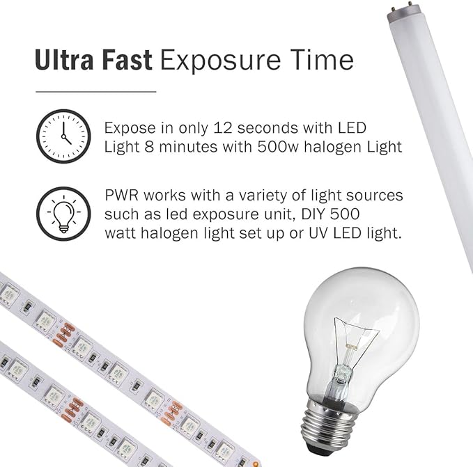 Ecotex® PWR Screen Printing Emulsion (Quart - 32oz.) Pre - Sensitized Photo Emulsion for Silk Screens and Fabric - for Screen Printing Plastisol Ink and Water Based Ink, Screen Printing Supplies