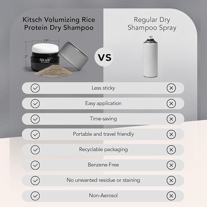 Kitsch Dry Shampoo Powder for Women & Men Dry Shampoo for Dark Hair w/Rice Protein - Unscented, Volumizing, No White Cast, Non Toxic, Non Aerosol, Organic, Paraben & Benzene Free, Travel Size - 8g