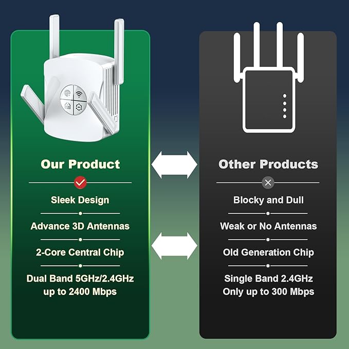2400Mbps WiFi 6 Extender Signal Booster - 10K Sq.Ft Coverage w/5X Faster Internet Booster for Home & Outdoor | 5GHz Dual-Band Wireless Repeater with Ethernet Port, 4 Antennas Long Range for Router