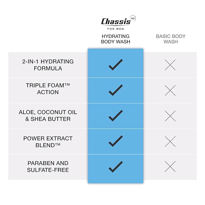 Chassis 360 Men's Body Wash - Maximum Hydration Liquid Body Cleanser for Men - Triple Foam Formula with Clean Fusion Scent - Suitable for All Skin Types - Sulfate & Paraben Free - 16 Fl Oz Bottle